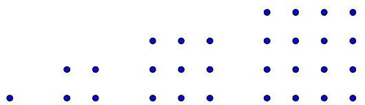 Figur 1: De fire første kvadrattallene, n=1, 2, 3 og 4.